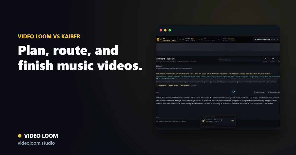 Video Loom production workspace compared with Kaiber